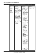 Preview for 925 page of Huawei SmartAX MA5600T Configuration Manual