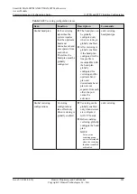 Preview for 927 page of Huawei SmartAX MA5600T Configuration Manual