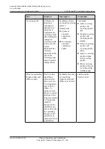 Preview for 928 page of Huawei SmartAX MA5600T Configuration Manual