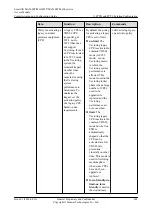 Preview for 930 page of Huawei SmartAX MA5600T Configuration Manual