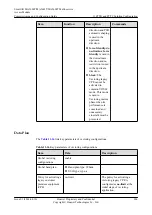 Preview for 931 page of Huawei SmartAX MA5600T Configuration Manual