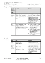 Preview for 944 page of Huawei SmartAX MA5600T Configuration Manual