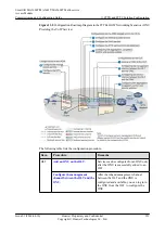 Preview for 948 page of Huawei SmartAX MA5600T Configuration Manual