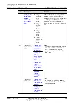 Preview for 949 page of Huawei SmartAX MA5600T Configuration Manual