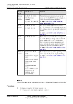 Preview for 956 page of Huawei SmartAX MA5600T Configuration Manual