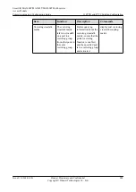 Preview for 973 page of Huawei SmartAX MA5600T Configuration Manual