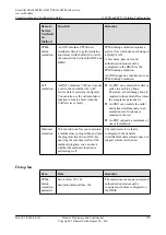 Preview for 995 page of Huawei SmartAX MA5600T Configuration Manual