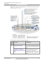 Preview for 1000 page of Huawei SmartAX MA5600T Configuration Manual