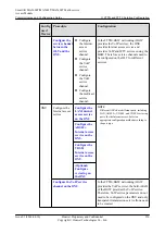 Preview for 1001 page of Huawei SmartAX MA5600T Configuration Manual