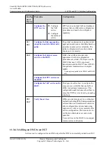 Preview for 1002 page of Huawei SmartAX MA5600T Configuration Manual