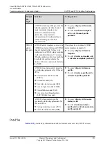 Preview for 1016 page of Huawei SmartAX MA5600T Configuration Manual