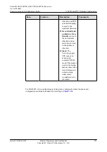 Preview for 1022 page of Huawei SmartAX MA5600T Configuration Manual