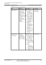 Preview for 1023 page of Huawei SmartAX MA5600T Configuration Manual