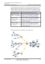 Preview for 1048 page of Huawei SmartAX MA5600T Configuration Manual