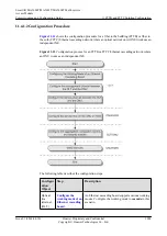 Preview for 1049 page of Huawei SmartAX MA5600T Configuration Manual