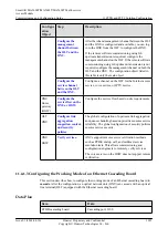 Preview for 1050 page of Huawei SmartAX MA5600T Configuration Manual