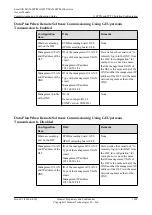 Preview for 1053 page of Huawei SmartAX MA5600T Configuration Manual