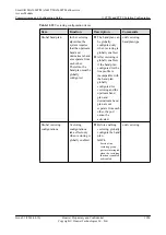 Preview for 1079 page of Huawei SmartAX MA5600T Configuration Manual