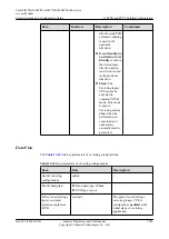 Preview for 1083 page of Huawei SmartAX MA5600T Configuration Manual