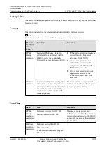 Preview for 1095 page of Huawei SmartAX MA5600T Configuration Manual