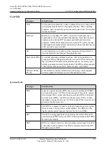 Preview for 1100 page of Huawei SmartAX MA5600T Configuration Manual