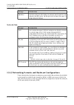 Preview for 1101 page of Huawei SmartAX MA5600T Configuration Manual