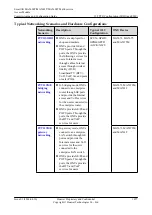 Preview for 1102 page of Huawei SmartAX MA5600T Configuration Manual