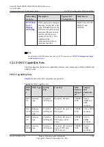 Preview for 1103 page of Huawei SmartAX MA5600T Configuration Manual