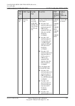 Preview for 1104 page of Huawei SmartAX MA5600T Configuration Manual