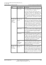 Preview for 1106 page of Huawei SmartAX MA5600T Configuration Manual