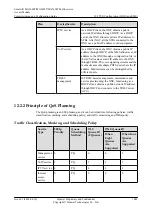 Preview for 1107 page of Huawei SmartAX MA5600T Configuration Manual