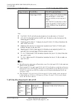 Preview for 1112 page of Huawei SmartAX MA5600T Configuration Manual