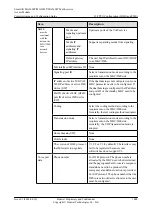 Preview for 1113 page of Huawei SmartAX MA5600T Configuration Manual