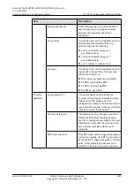 Preview for 1114 page of Huawei SmartAX MA5600T Configuration Manual