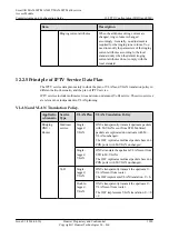 Preview for 1115 page of Huawei SmartAX MA5600T Configuration Manual