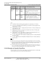 Preview for 1116 page of Huawei SmartAX MA5600T Configuration Manual