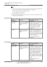 Preview for 1117 page of Huawei SmartAX MA5600T Configuration Manual