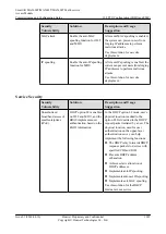 Preview for 1118 page of Huawei SmartAX MA5600T Configuration Manual