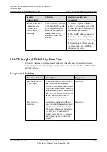 Preview for 1119 page of Huawei SmartAX MA5600T Configuration Manual