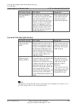 Preview for 1120 page of Huawei SmartAX MA5600T Configuration Manual