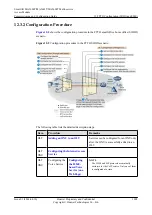 Preview for 1123 page of Huawei SmartAX MA5600T Configuration Manual