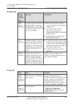 Preview for 1164 page of Huawei SmartAX MA5600T Configuration Manual