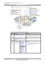 Preview for 1170 page of Huawei SmartAX MA5600T Configuration Manual