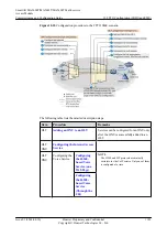 Preview for 1214 page of Huawei SmartAX MA5600T Configuration Manual