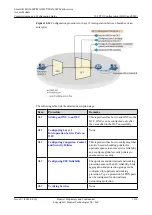 Preview for 1261 page of Huawei SmartAX MA5600T Configuration Manual