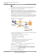 Preview for 1270 page of Huawei SmartAX MA5600T Configuration Manual