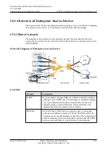 Preview for 1276 page of Huawei SmartAX MA5600T Configuration Manual