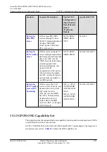 Preview for 1280 page of Huawei SmartAX MA5600T Configuration Manual