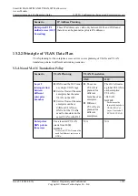 Preview for 1283 page of Huawei SmartAX MA5600T Configuration Manual