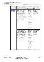 Preview for 1284 page of Huawei SmartAX MA5600T Configuration Manual